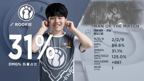 Viper秀起来了，2025LPL春季赛常规赛各大奖项公布